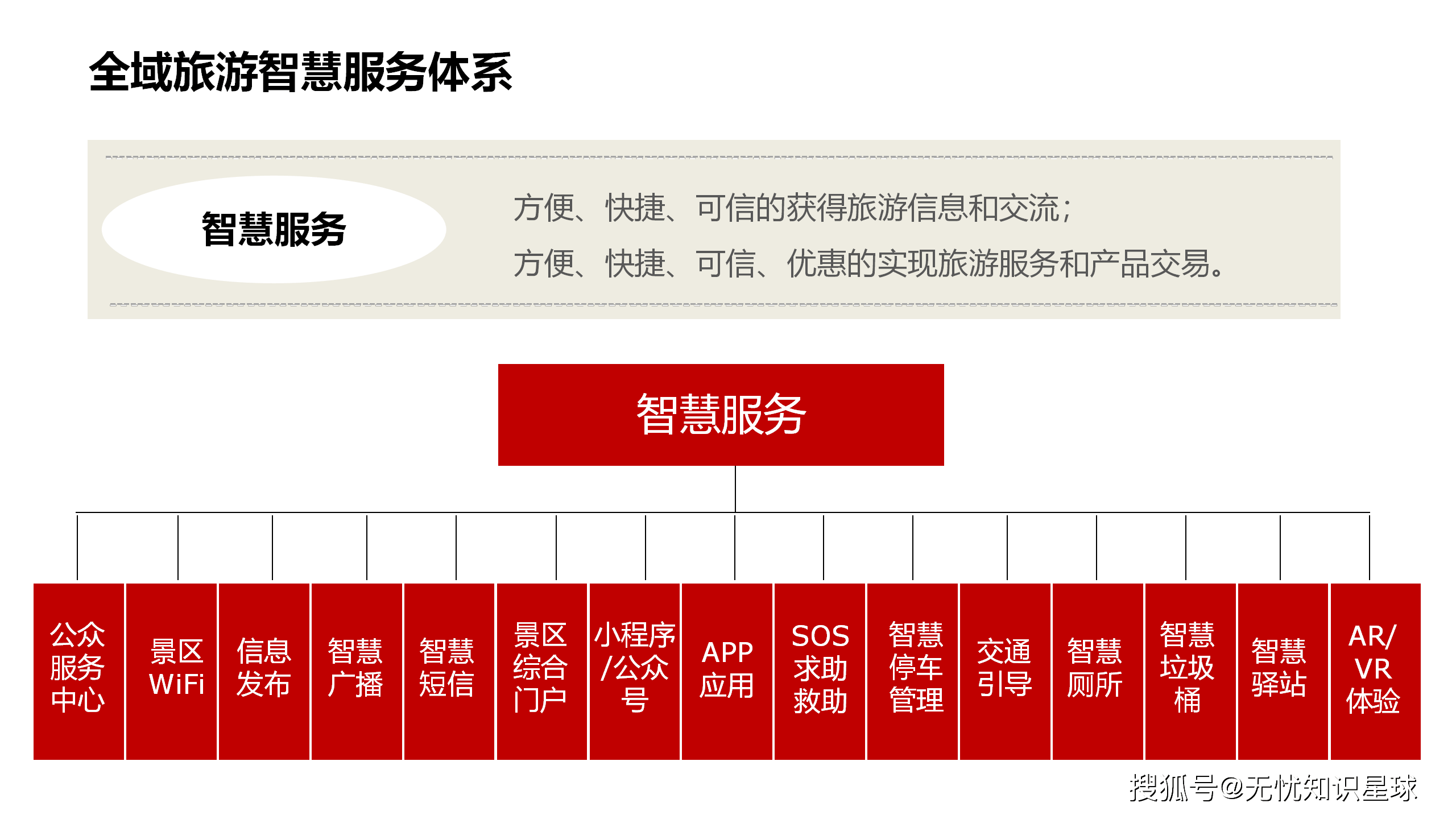 智慧旅游 以人為本，構建全域旅游新服務體系